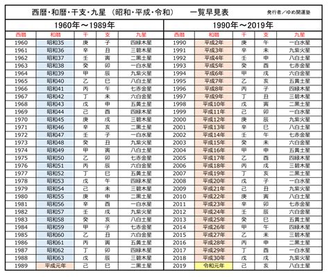 1994年12月22日|1994年（平成6年）生まれの年齢早見表｜西暦や元号 